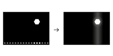 Local dimming together with Edge LED.