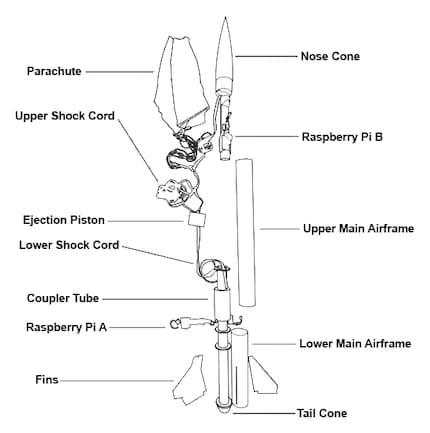 Conceptual drawing of a rocket.