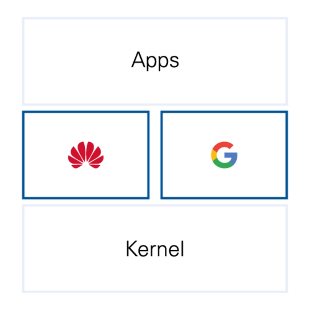 Huawei Mobile Services und Google Mobile Services laufen parallel