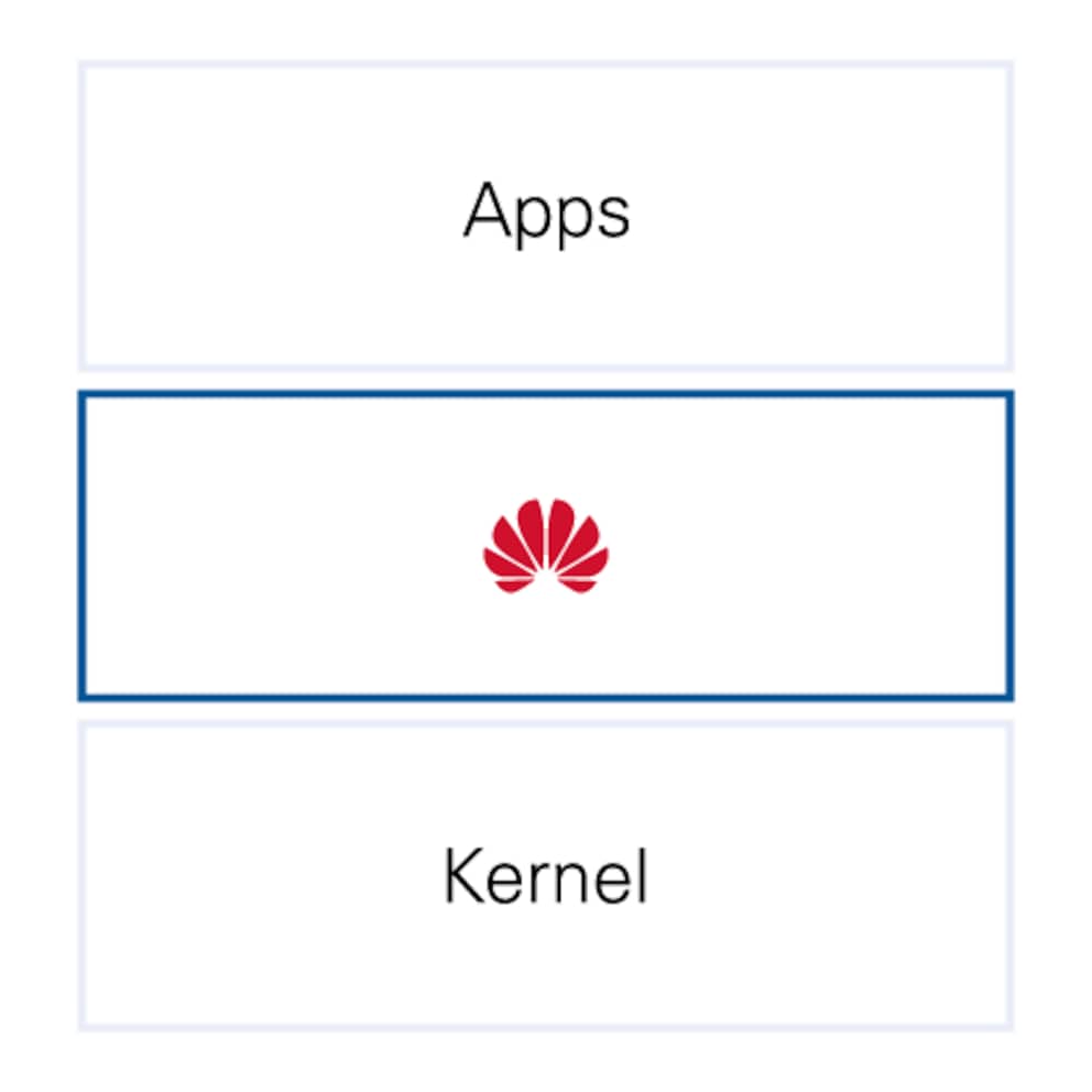 Huawei Mobile Services ersetzen Google Mobile Services