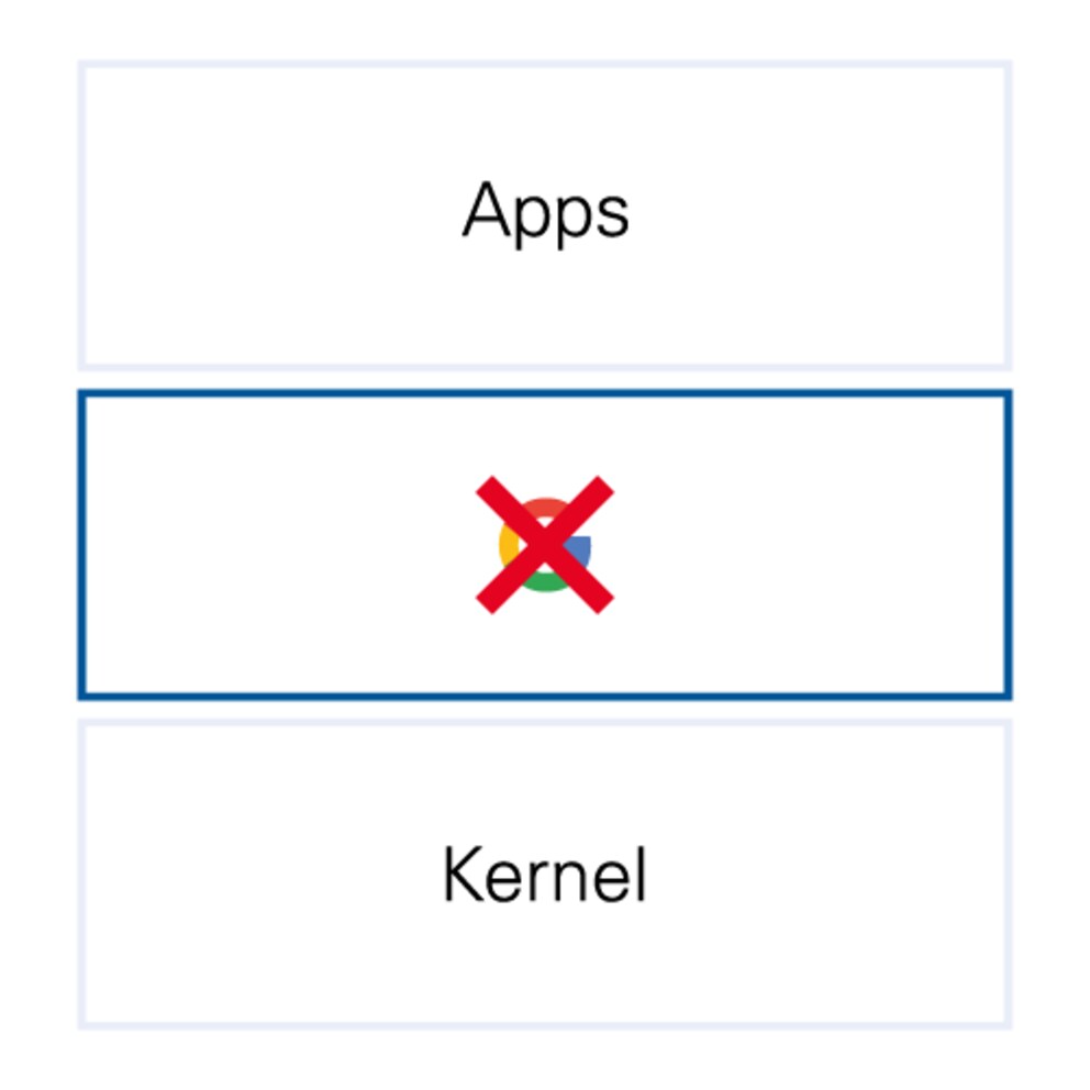 Die Google Mobile Services dürfen nicht verwendet werden