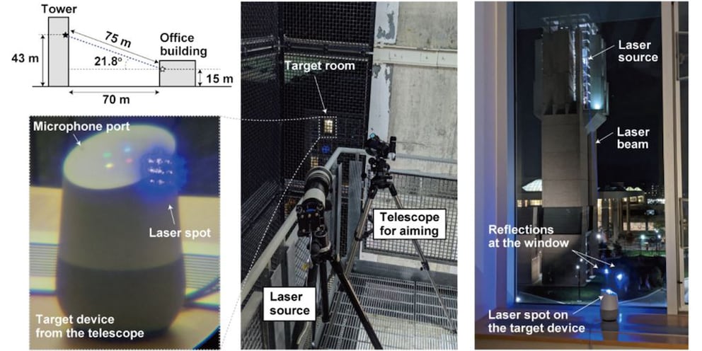 So sah das Setting des Experiments zwischen zwei Gebäuden der Light-Commands-Forscher aus. Quelle: Light Commands