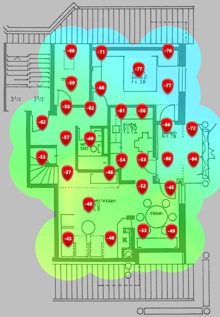 5 GHz Signalpegel