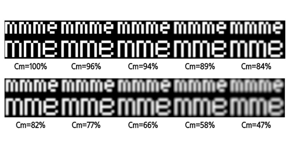 Kontrastmodulation: Unschärfe ist eigentlich ein Graubereich zwischen perfektem Weiss und Schwarz.