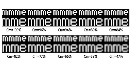 Contrast modulation: blurriness is actually a grey area between perfect white and black representations.