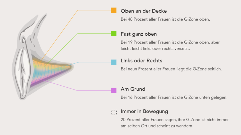 Quelle: omgyes.com