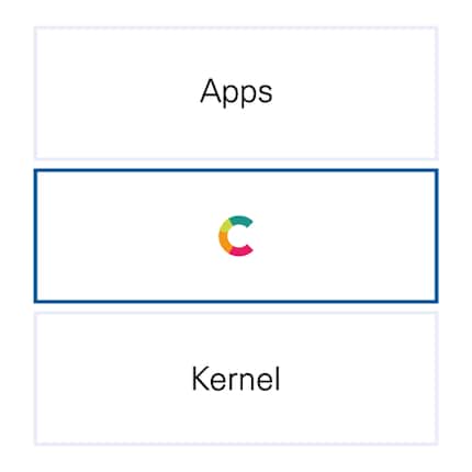 Micro G ersetzt die Google Services