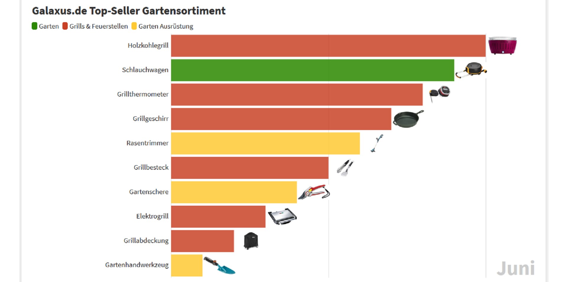 Ranking der 10 beliebtesten GartenInfluencer und ihre besten Tipps