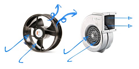 Axial- vs. Radiallüfter