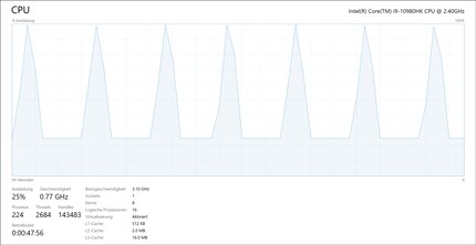 After 39 minutes of stress testing.