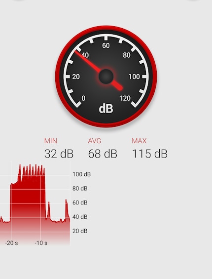 Ich messe maximal 115 dB beim Airwrap ...