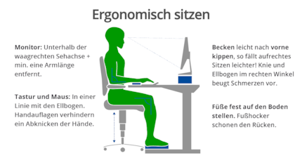 This is how you should ideally sit at your desk.