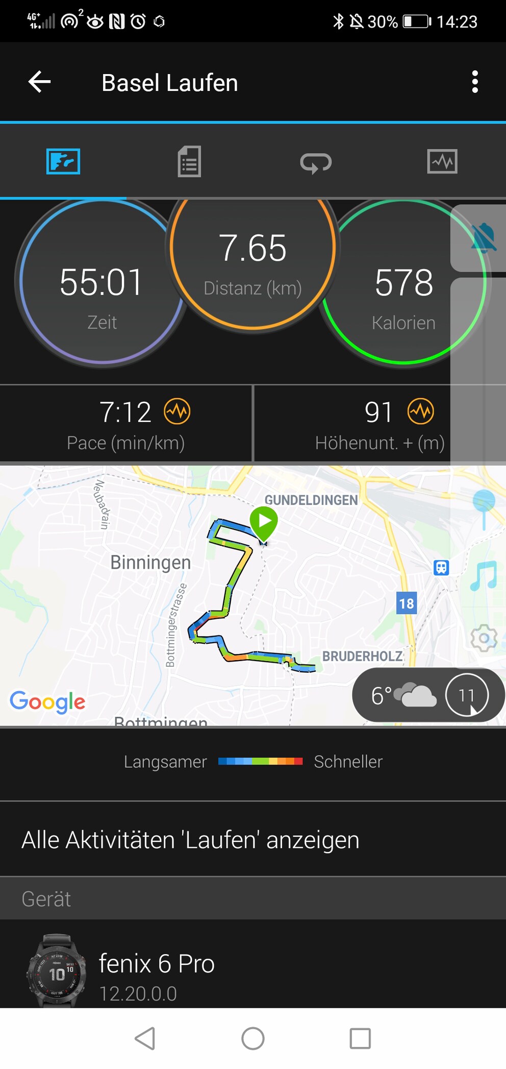Die Daten der Garmin Fēnix 6 Pro: 7,65 km.