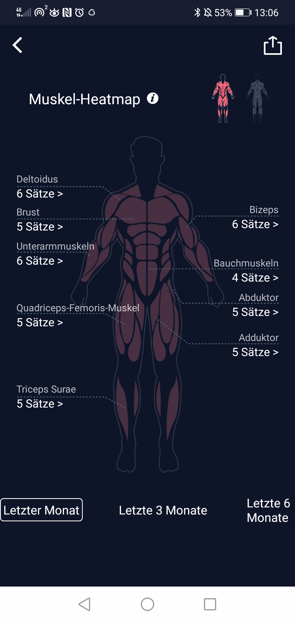 Die Muscle-Heatmap.