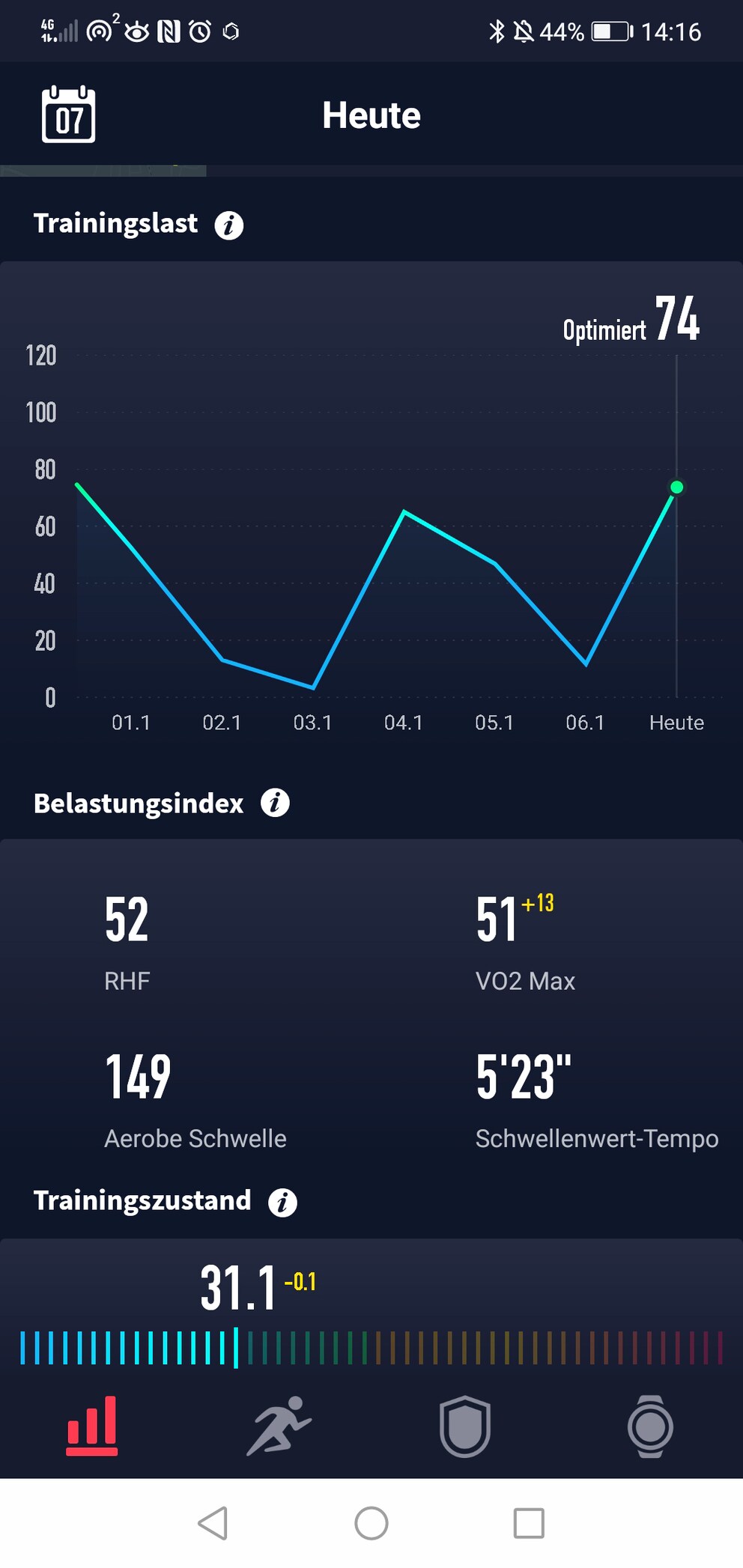 Die Pace 2 zeichnet unzählige Daten auf.