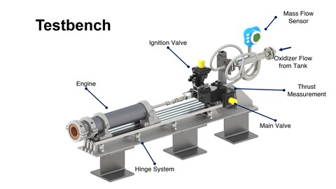 Die Testbench im Detail.