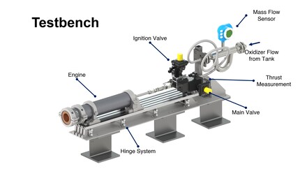 The test bench in detail.