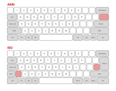 Eine Tastatur mit QWERTY-Belegung.