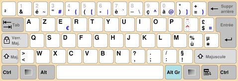 Die AZERTY-Belegung.
