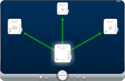 Powerline-Übertragungsrate des Mesh-Wi-Fi-6-Systems laut Devolo Cockpit. Wichtig: Die Software zeigt nicht den Netto-Datendurchsatz über die Stromleitung – sondern die Gesamtübertragungsrate inklusive Overhead (Steuerdaten).