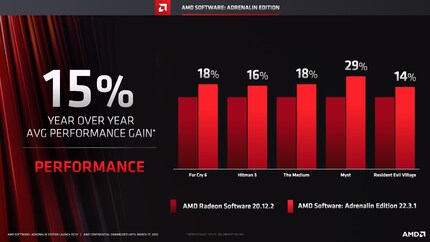 AMD Software Adrenalin 22.3.1 Full Presentation 5