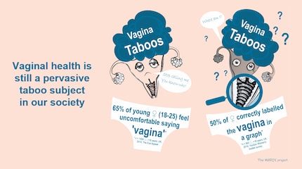 Immer noch ein Tabu: die Vagina.