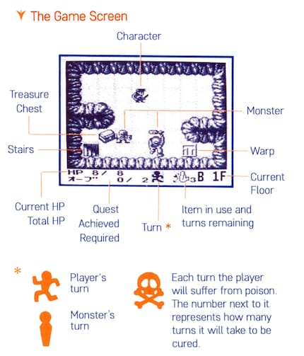 The Cave Noire game screen and its elements.