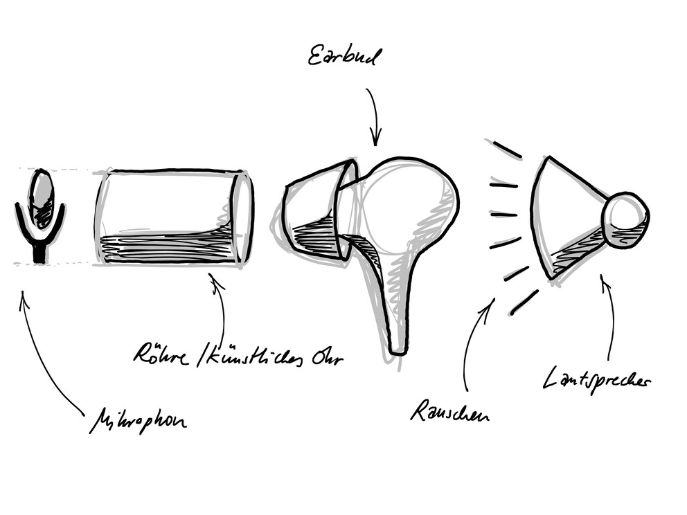 Luca’s test set-up. Drawing: Luca Zimmermann