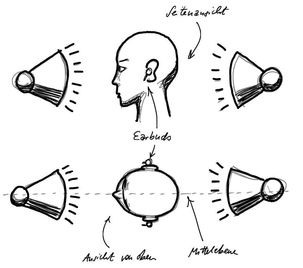 Luca’s test set-up from the side and from above. Drawing: Luca Zimmermann