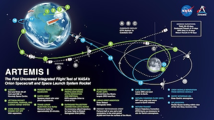 Die geplante Flugbahn von Artemis I