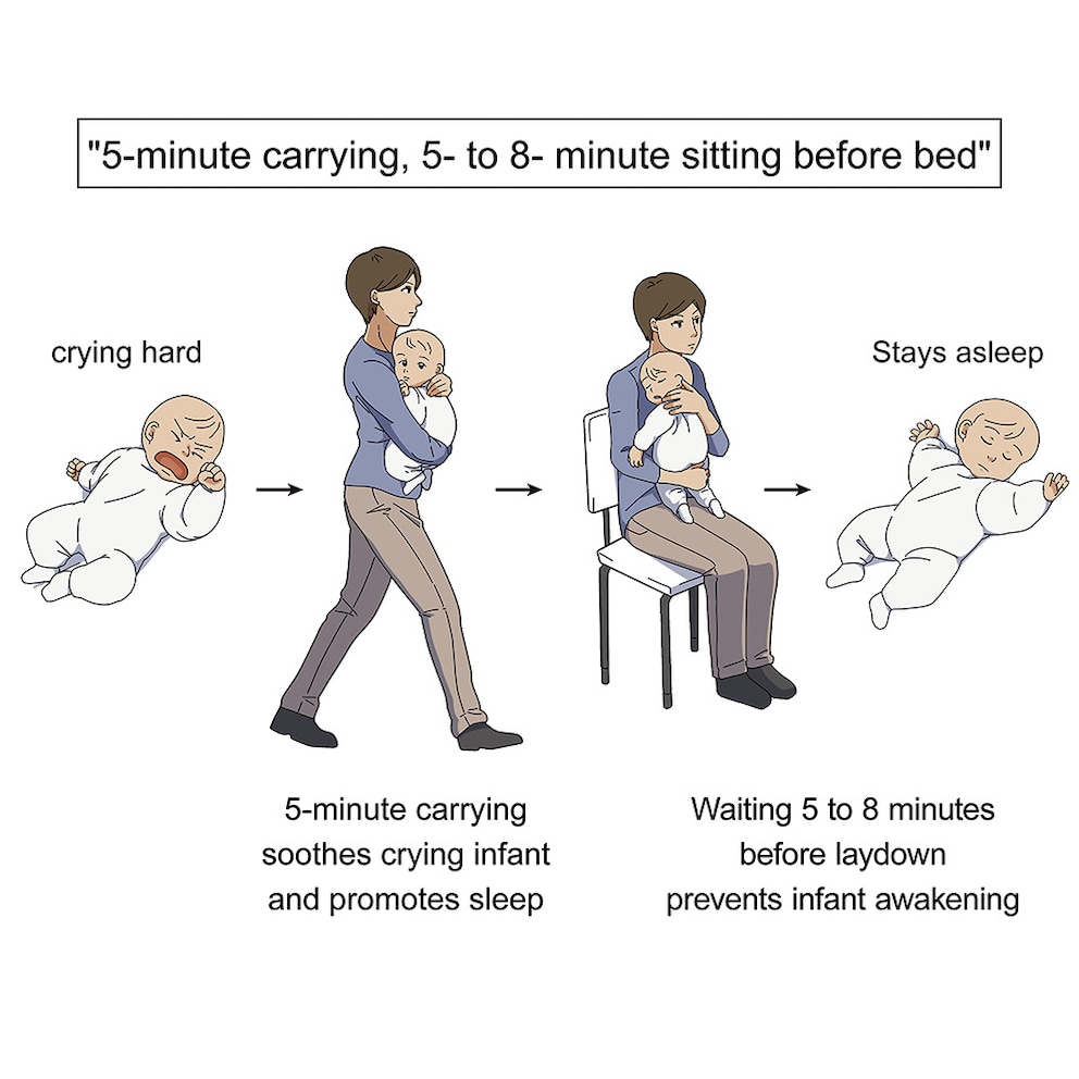 In 13 Minuten zum (Schlaf-)Glück: Fünf Minuten Baby tragen, acht Minuten Baby halten.
