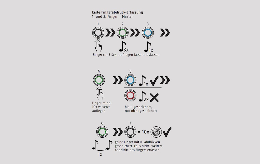 So wird der erste Fingerabdruck gespeichert.