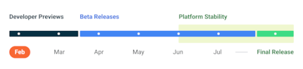 The schedule for Android 14