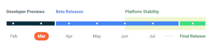 Google's schedule for Android 14.