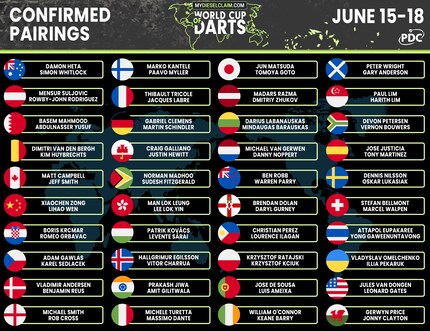 All forty participating nations with the respective players.
