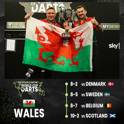 The Welsh team's path to the title.