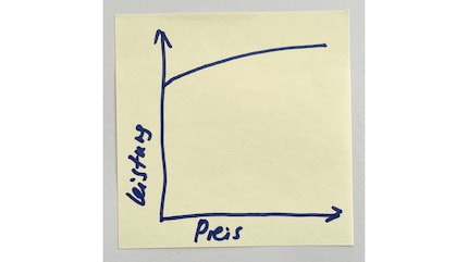 Value for money in products where technological advances have ironed out any differences.