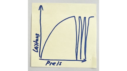 Price-performance chart when keeping marketing malarkey in mind.
