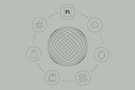 Der Kreislauf der Mode in Renewcells Idealvorstellung.