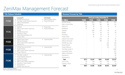 This is what game planning at Microsoft looked like two years ago.