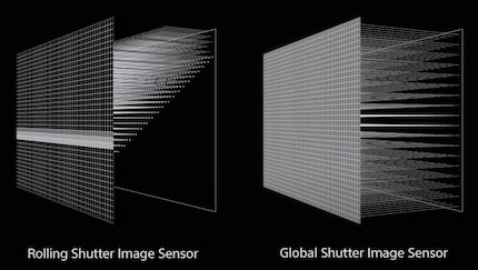 Der Sensor mit Global Shutter liest alle Pixel aufs Mal aus. Ein herkömmlicher Sensor tut das zeilenweise.