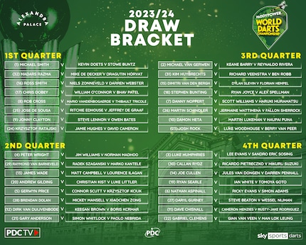 The complete bracket for the World Championships was drawn on 27 November.