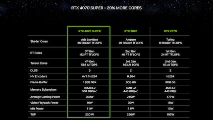 Bild: Nvidia