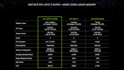 Bild: Nvidia