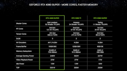 Bild: Nvidia