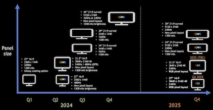 LG Display's roadmap for the next two years looks promising.