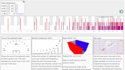 Amroc calculates the room modes and visualises their position.