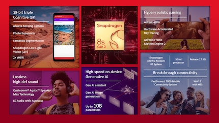 So fasst Qualcomm die wichtigsten Eigenschaften des Snapdragon 8s Gen 3 zusammen.