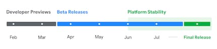 Googles Zeitplan für Android 15.