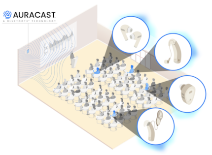 For other languages or hearing problems, Auracast is worth its weight in gold in the cinema, for example.